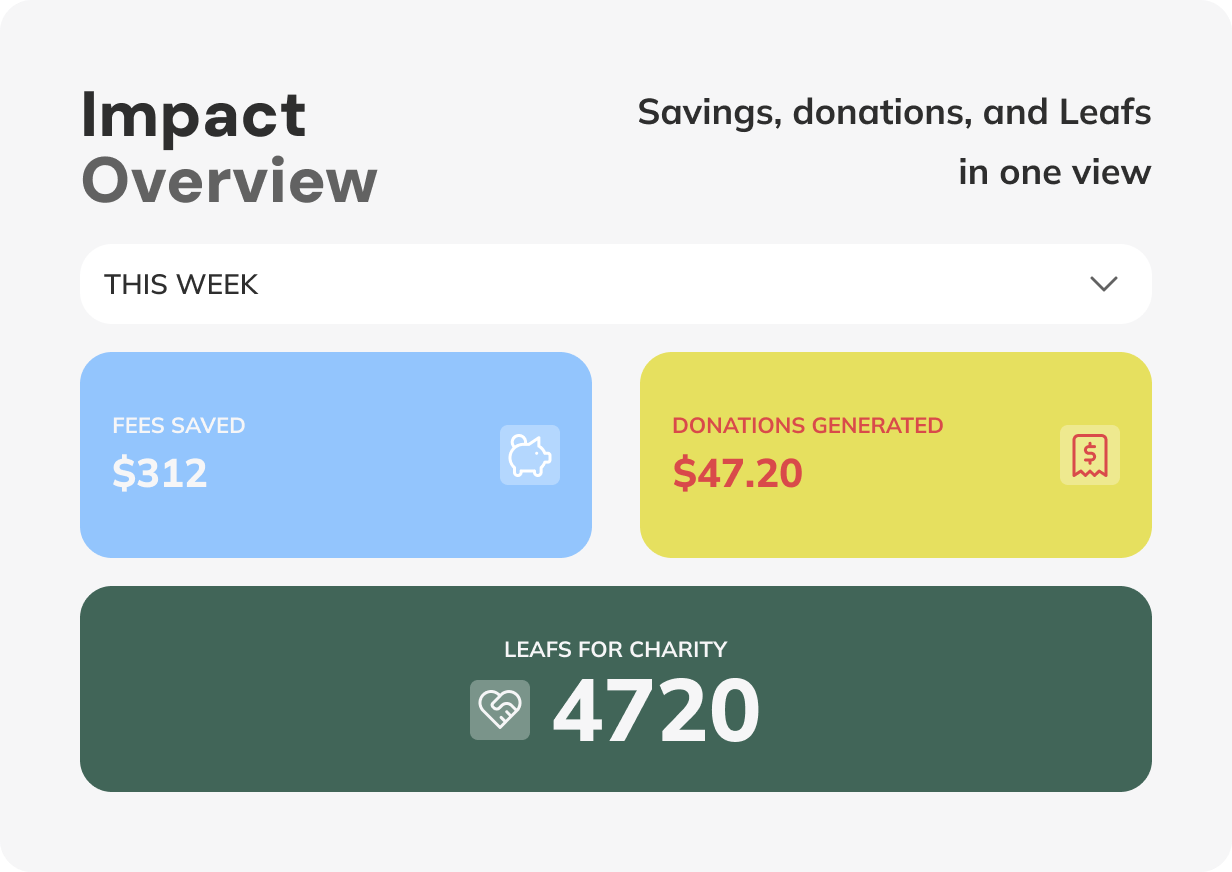 Impact overview
